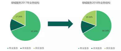 发展研究中心视角下 资本市场如何赋能教育咨询服务发展